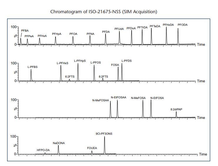 Chromatogram Image ISO-21675-NSS